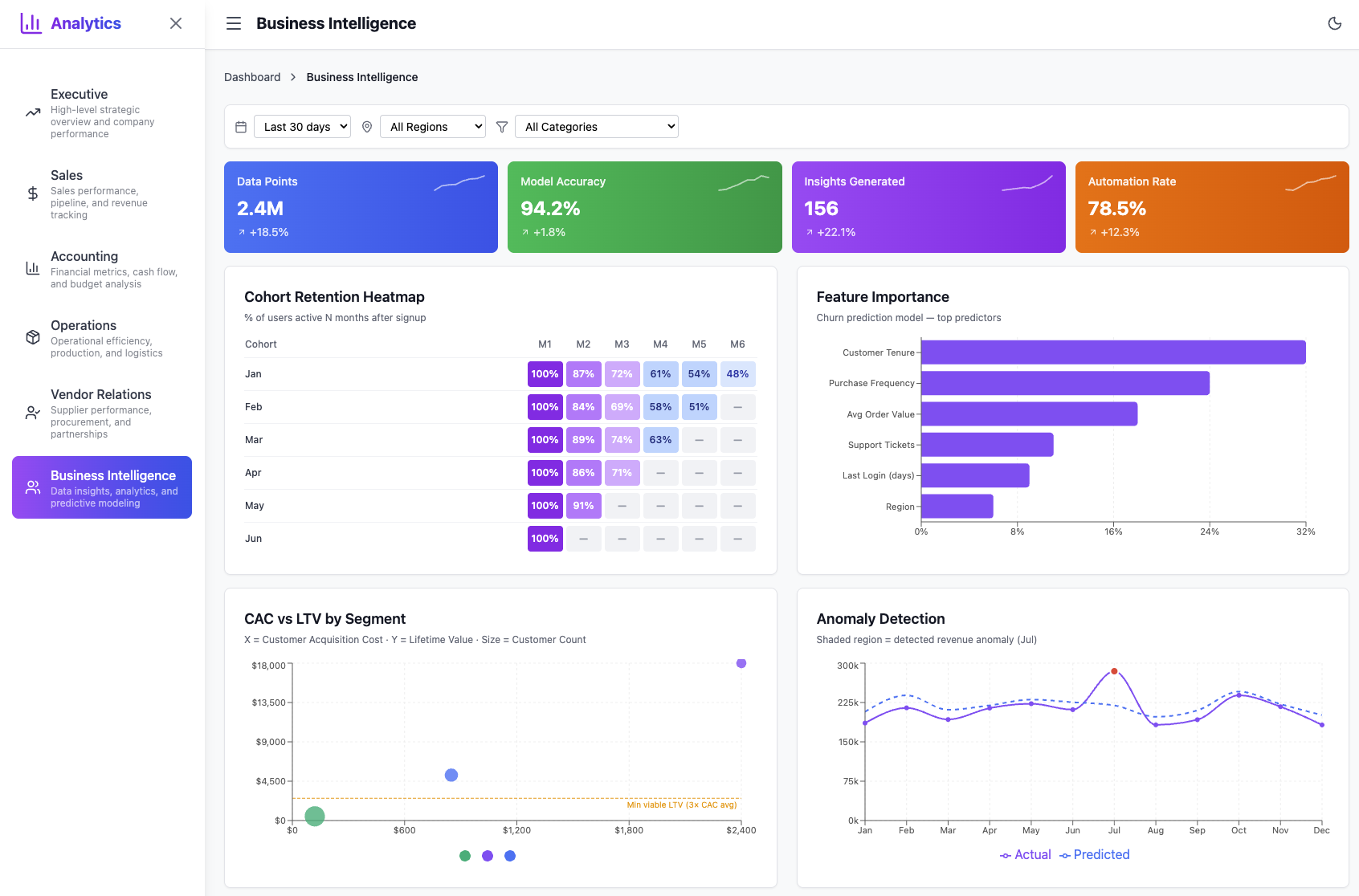 BI Analytics Dashboard
